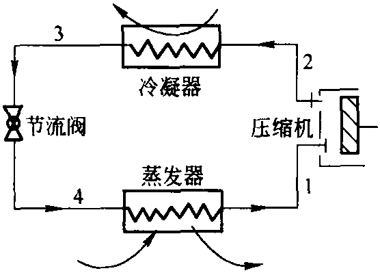 3.2.2 压缩式制冷原理